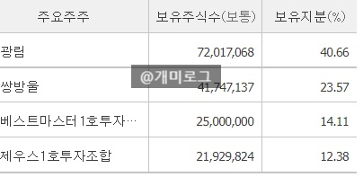 (주)광림유통 이미지