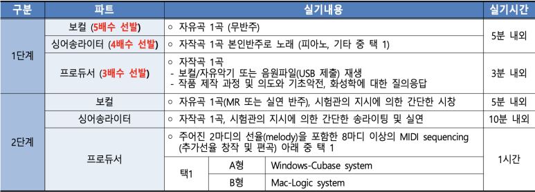 선율엔지니어링 이미지