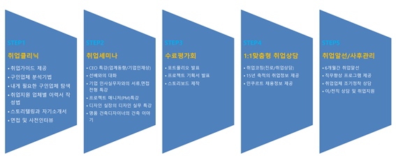 지아이티아카데미주 이미지