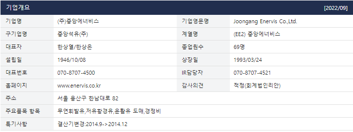 SK에너지(주)의정부주유소 이미지