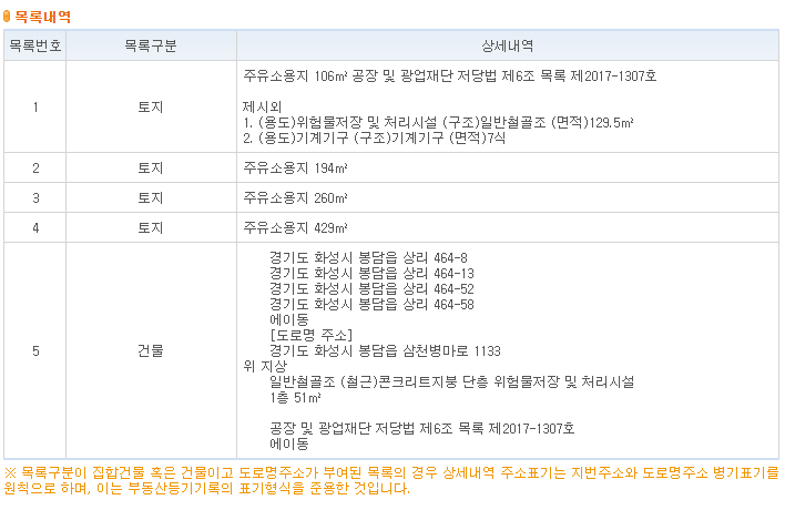 상리주유소 이미지