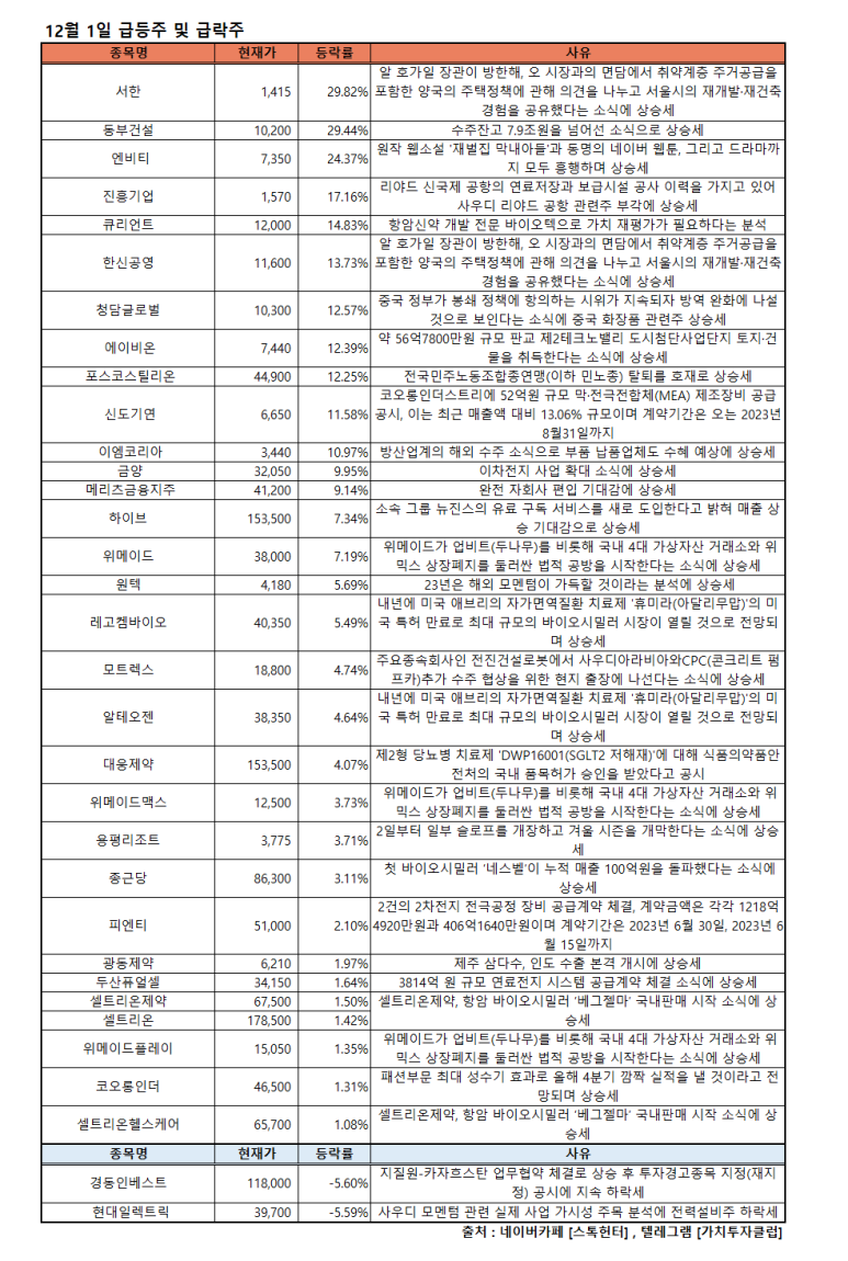 (주)동부에너지 이미지