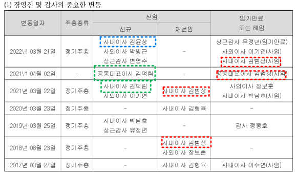 에이치씨엠 이미지