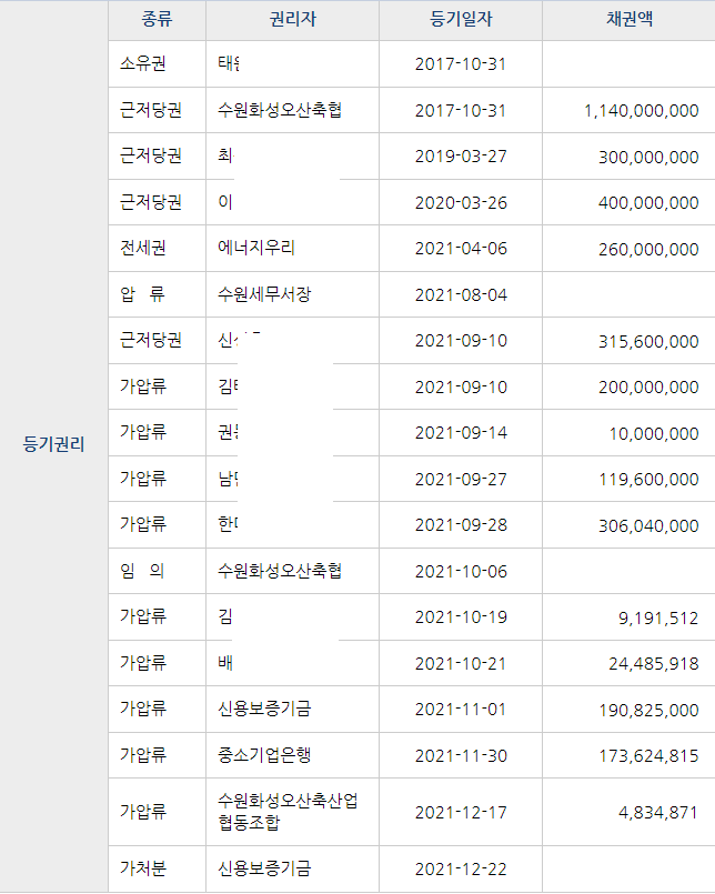 상리주유소 이미지