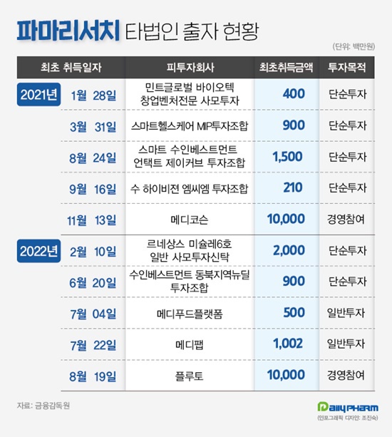 메디칼리서치 이미지