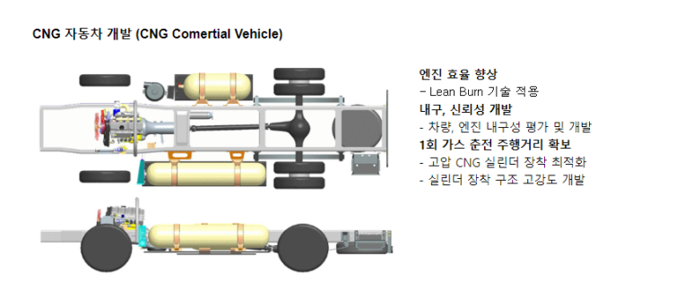디엔지비 주식회사 이미지