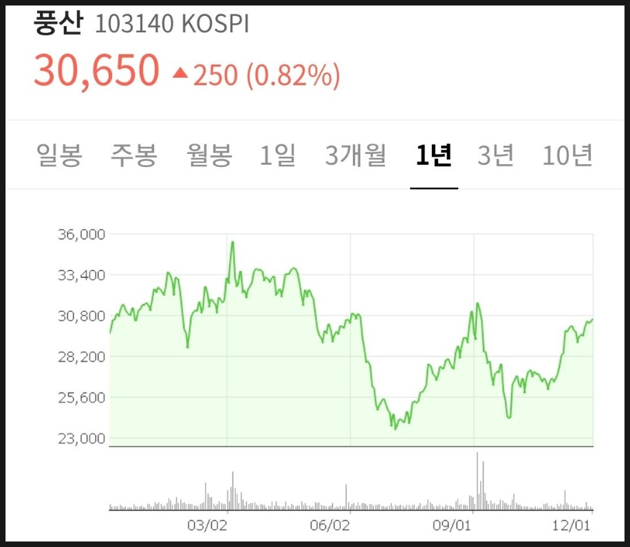 풍산에너지 이미지
