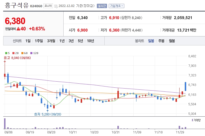대성산업가스 주식회사 이미지