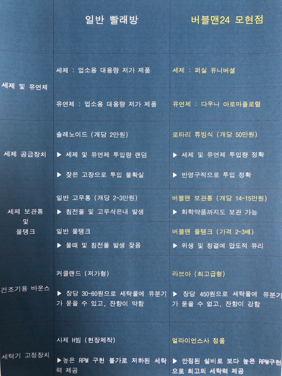 버블맨24익산 이미지