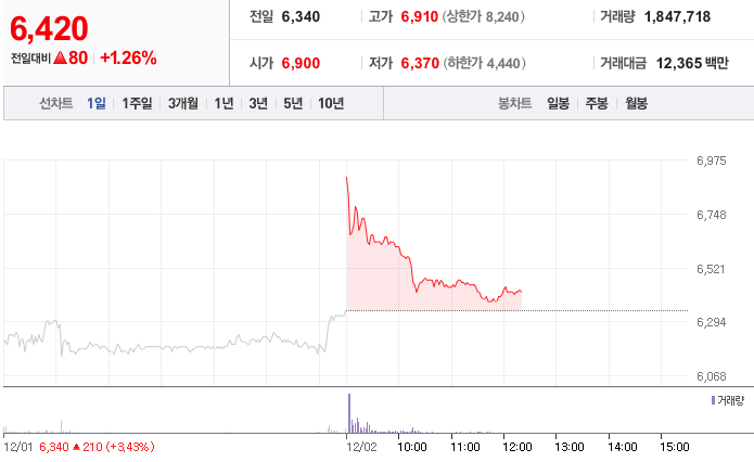 극동유화주식회사 이미지