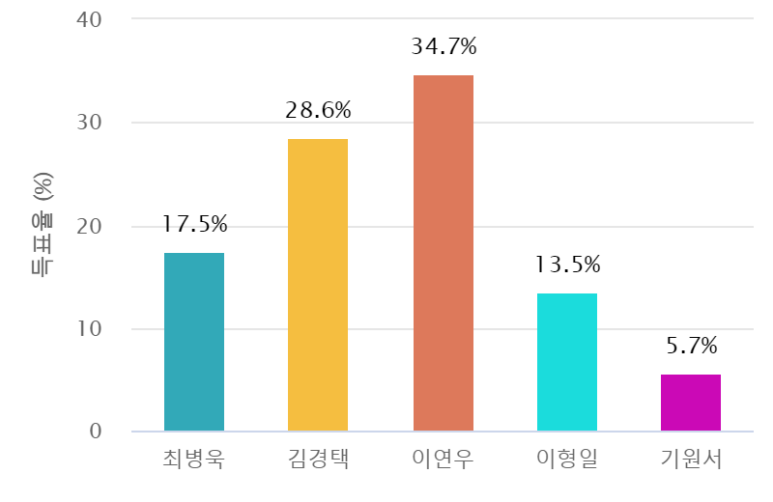 내남농업협동조합 이미지