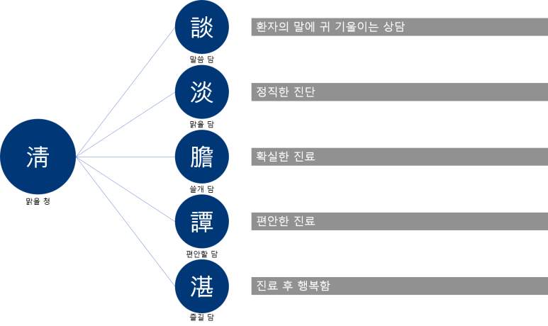 청담세브란스치과의원 이미지