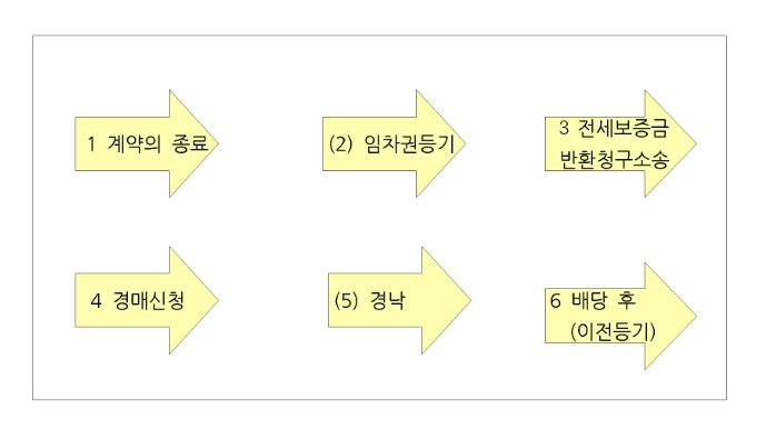 법무사김종일사무소 이미지