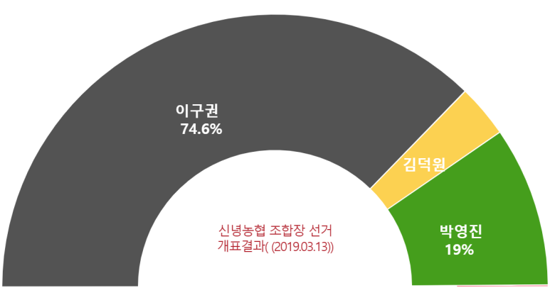 신녕농업협동조합 이미지