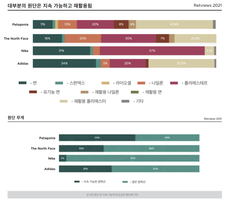 목화옷수선 이미지