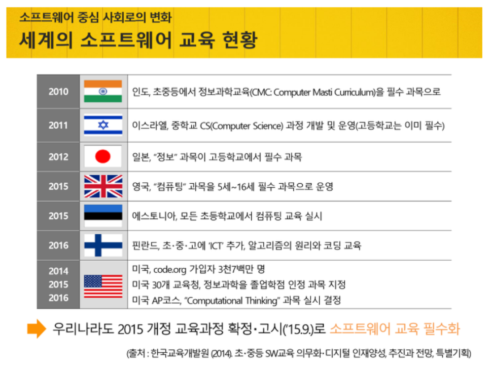 코딩나라 이미지
