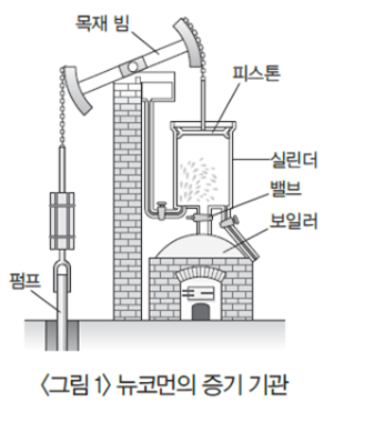 증기기관 이미지