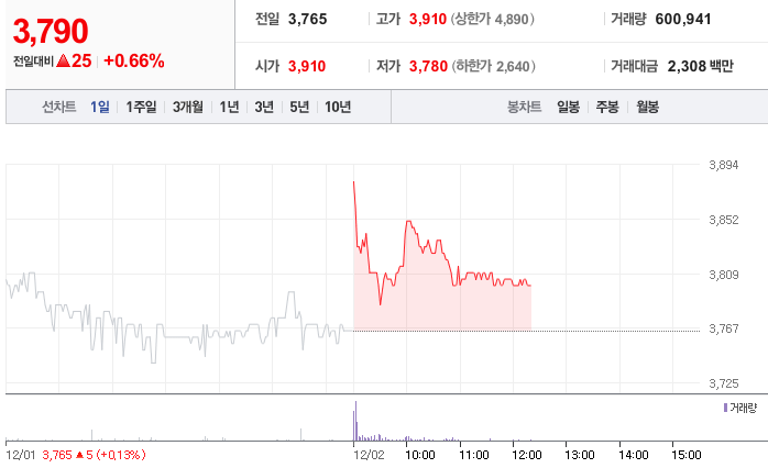 극동유화주식회사 이미지