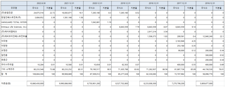 주식회사 한국제약홀딩스 이미지
