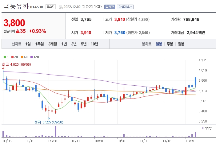 극동유화주식회사 이미지