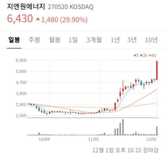 덕현에너지 이미지