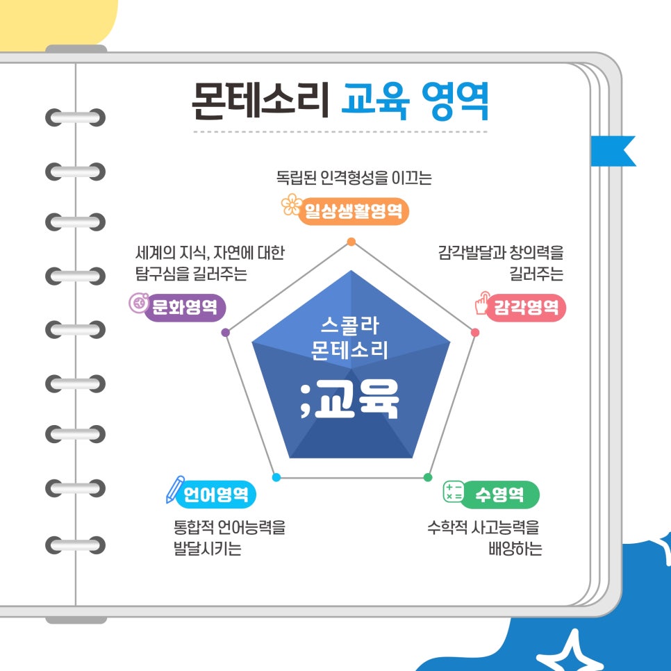 스콜라몬테소리인천 이미지
