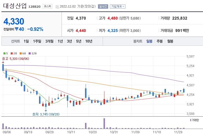 대성산업가스 주식회사 이미지