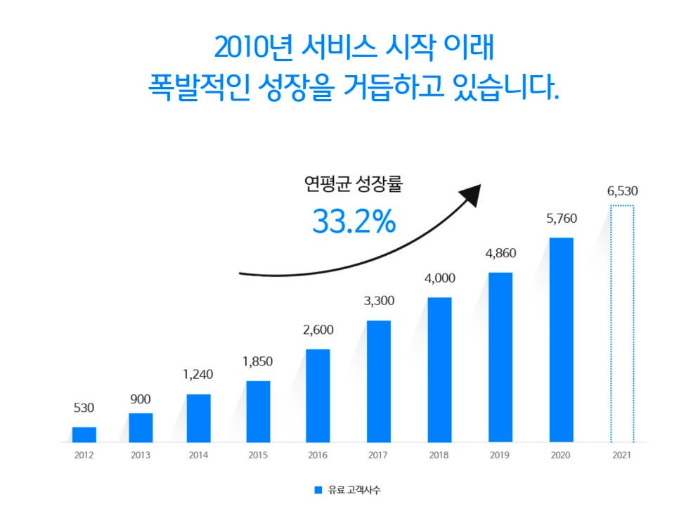 사방인력 이미지