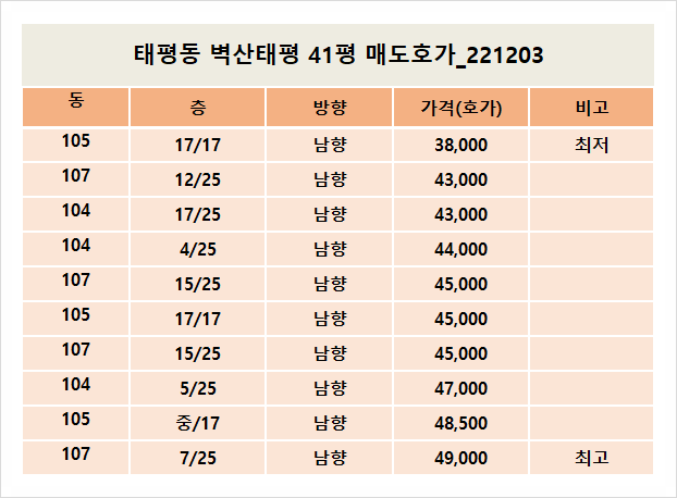 (주)태평건설 이미지