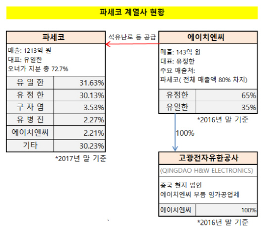 유동주임대 이미지