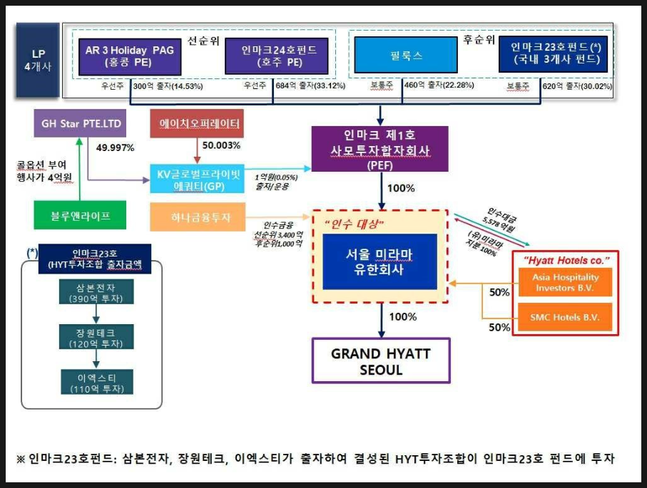 서울미라마 유한회사 그랜드 하얏트 서울 이미지