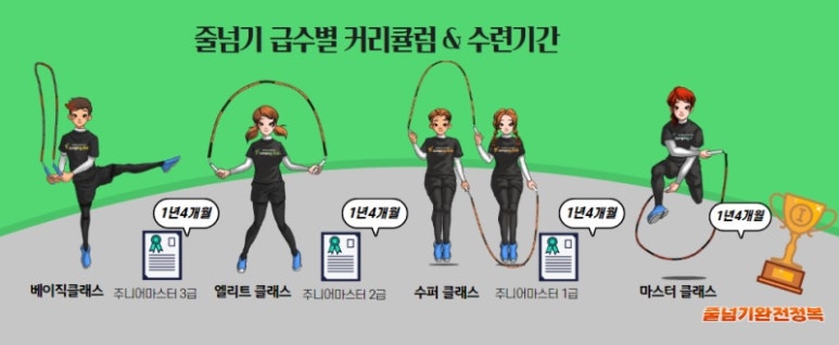 점핑클럽음악줄넘기 이미지