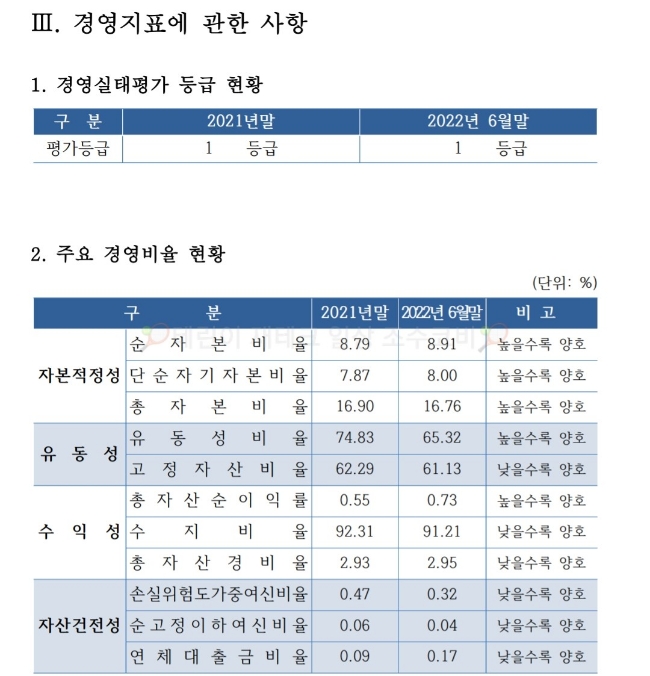 동부여농업협동조합 이미지