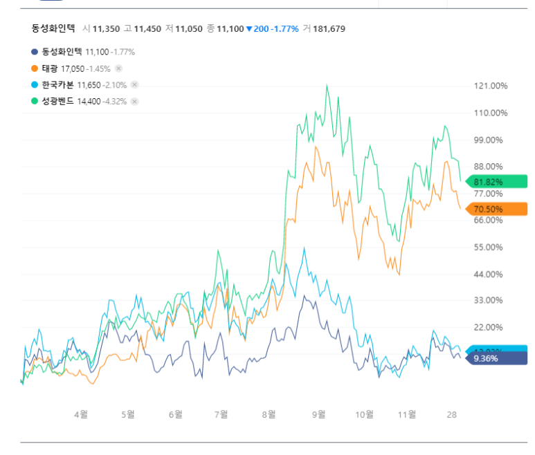 (주)태광에너지 이미지