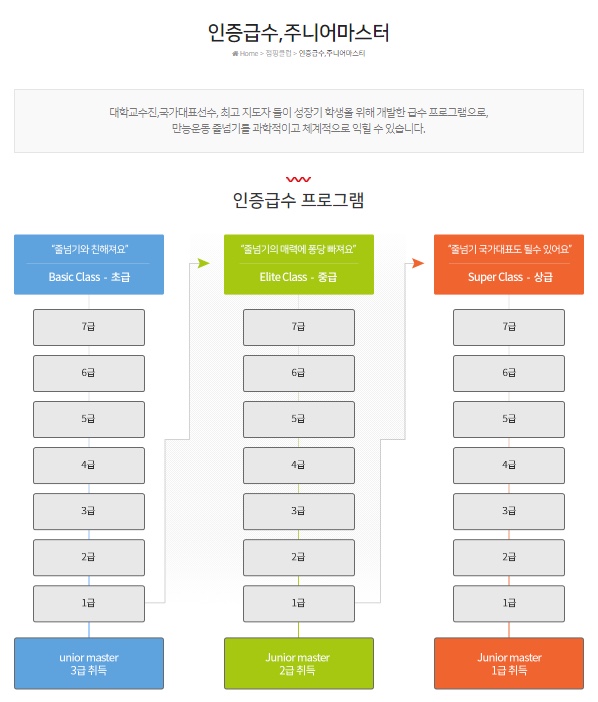 점핑클럽음악줄넘기 이미지