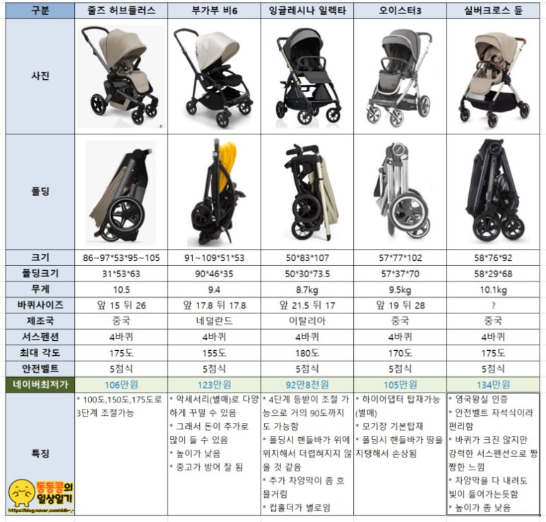 비-오이스터 이미지