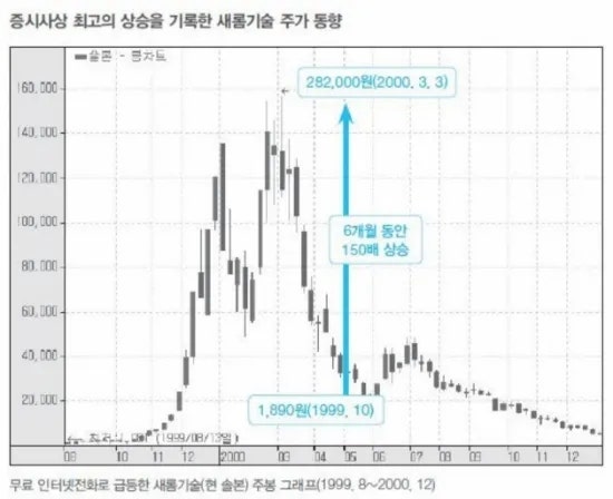 새롬정보기술 이미지