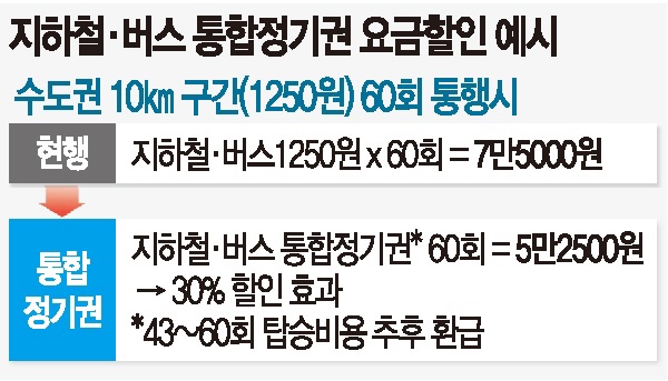수지교(서울) 이미지