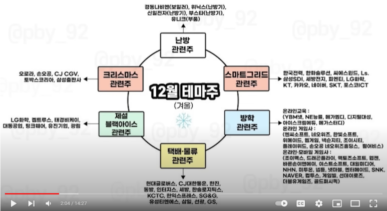 다날에프앤비 이미지