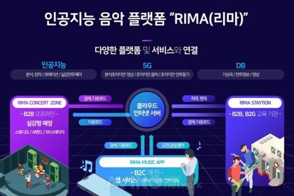 콘텐츠웨이브 주식회사 이미지