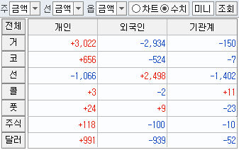 피앤씨 소프트 이미지