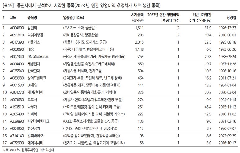 (주)한신항공 이미지