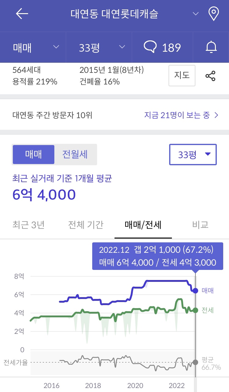 푸르지오세탁소 이미지