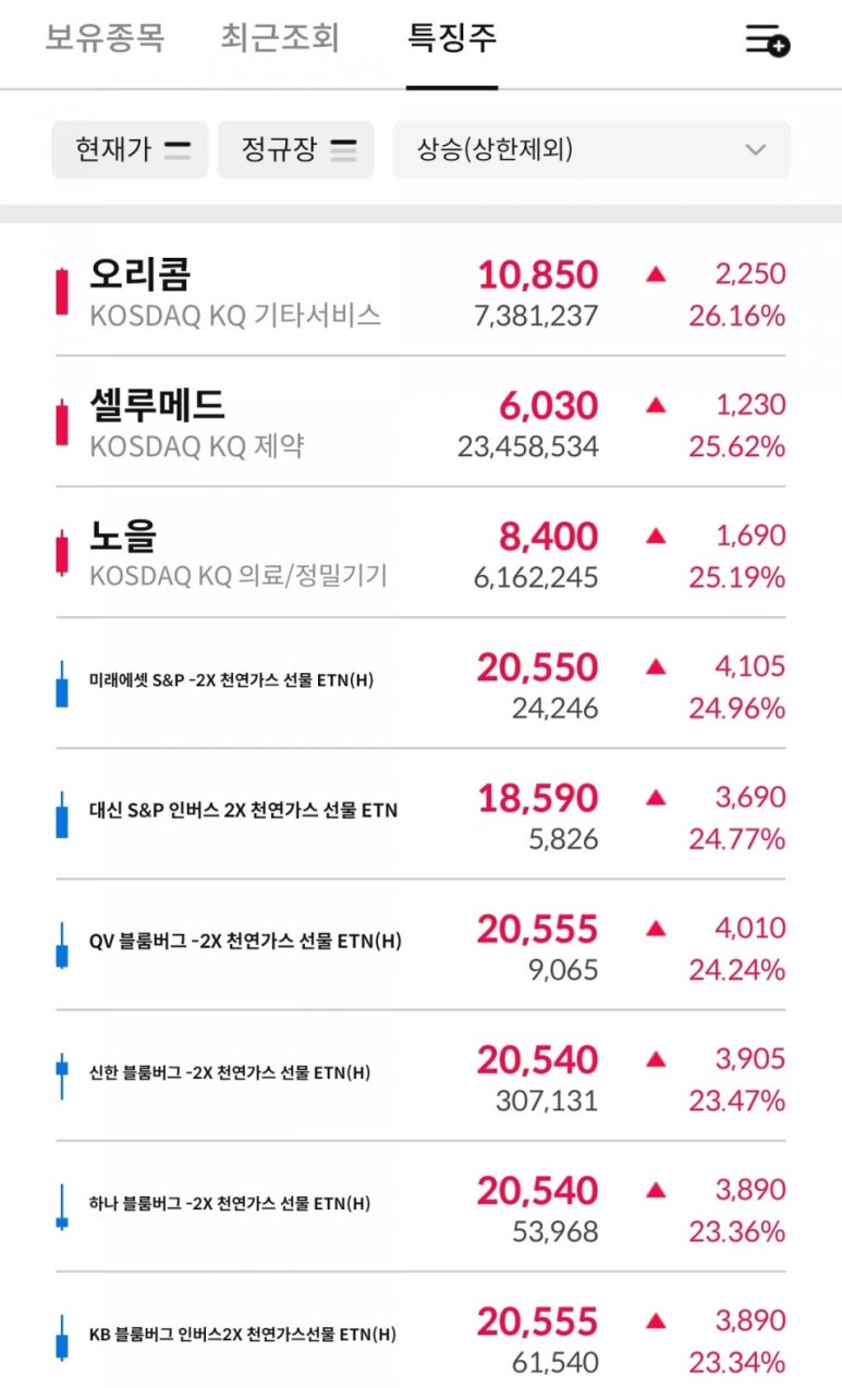 국제피앤씨주 이미지