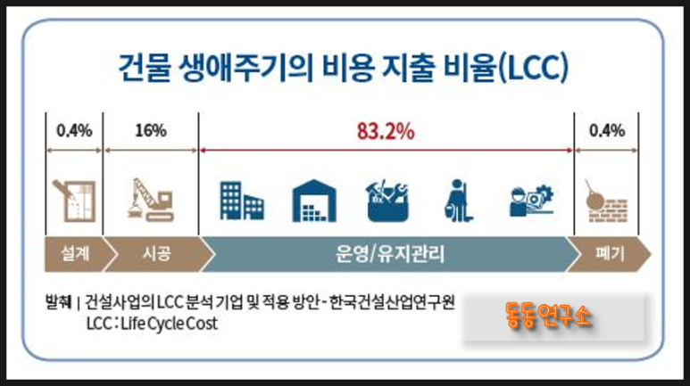 동동연구소 이미지