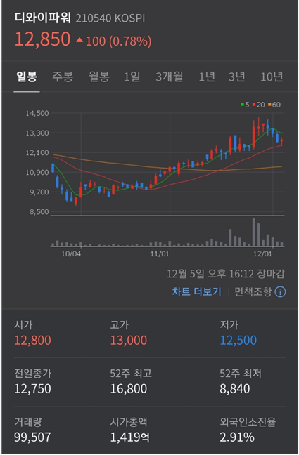 디와이전기산업 이미지