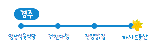 산 닭집 이미지