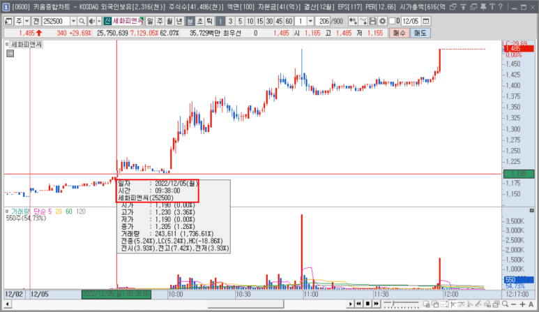피앤씨 소프트 이미지
