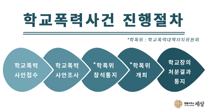 법률사무소중랑 이미지