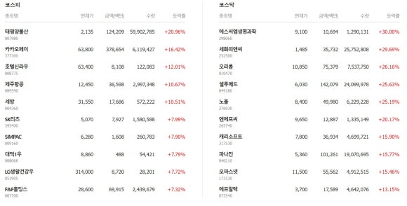 국제피앤씨주 이미지